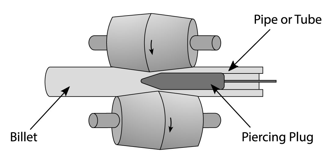 seamless pipe manufacturing process